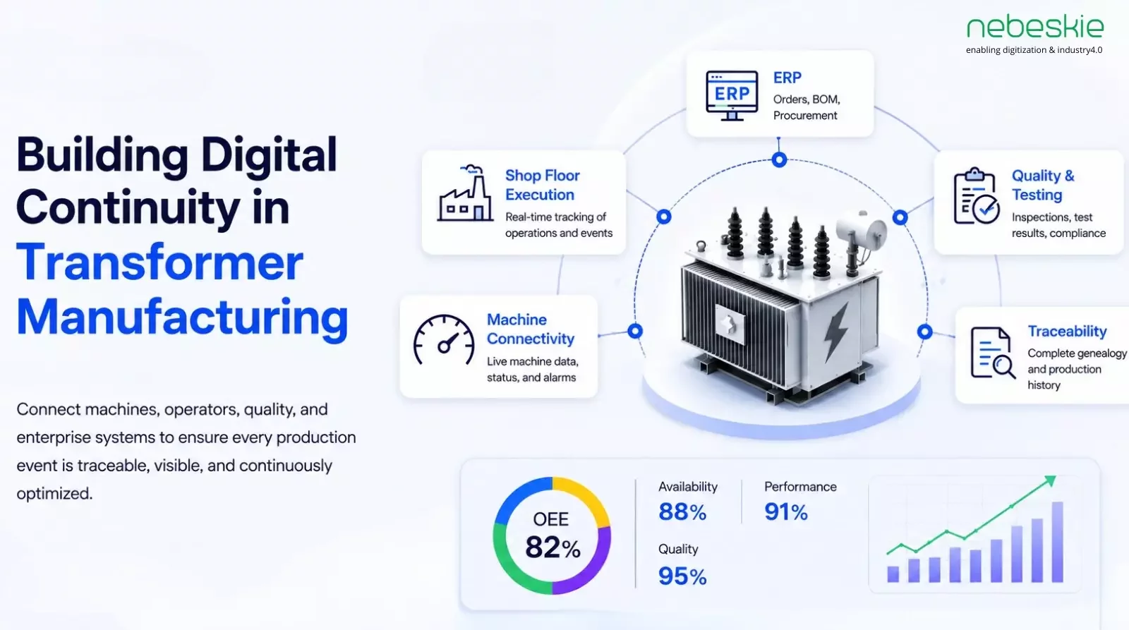 Building Digital Continuity in Transformer Manufacturing